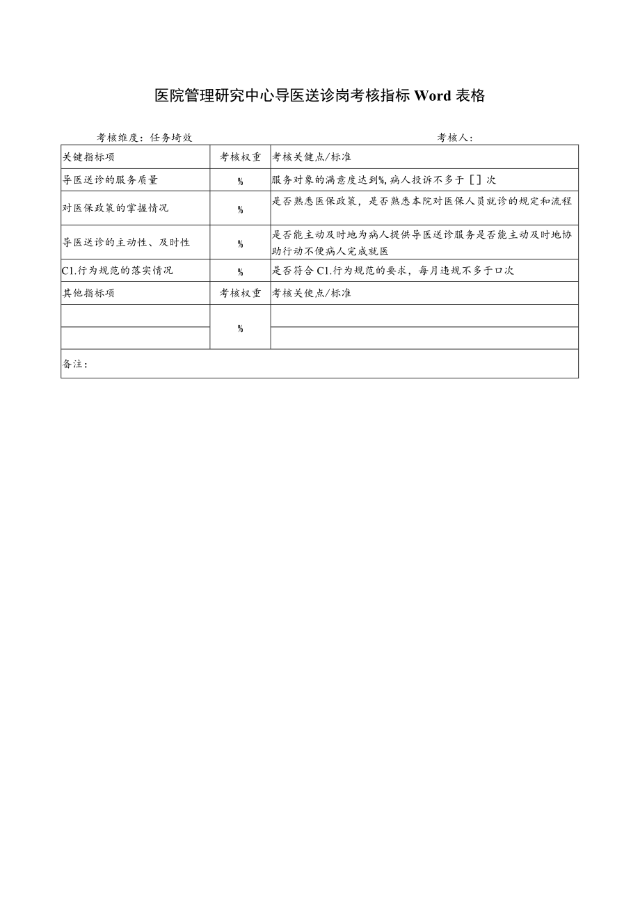 医院管理研究中心导医送诊岗考核指标Word表格.docx_第1页