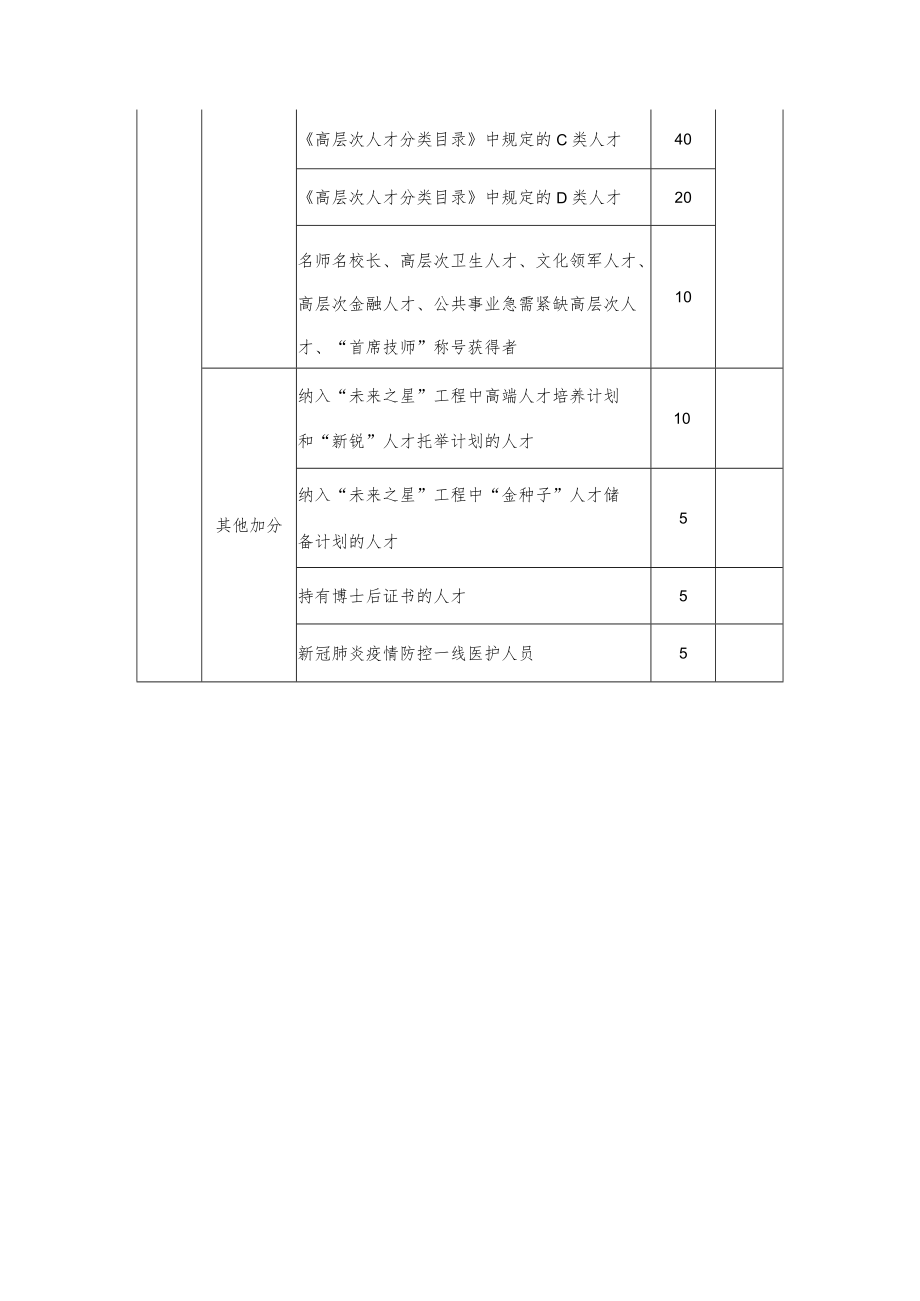 人才住房分配综合评分表-通用框架版1-3-10.docx_第3页