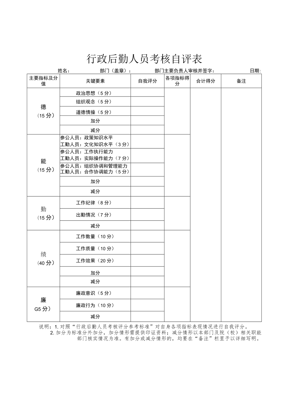 行政后勤人员考核自评表.docx_第1页