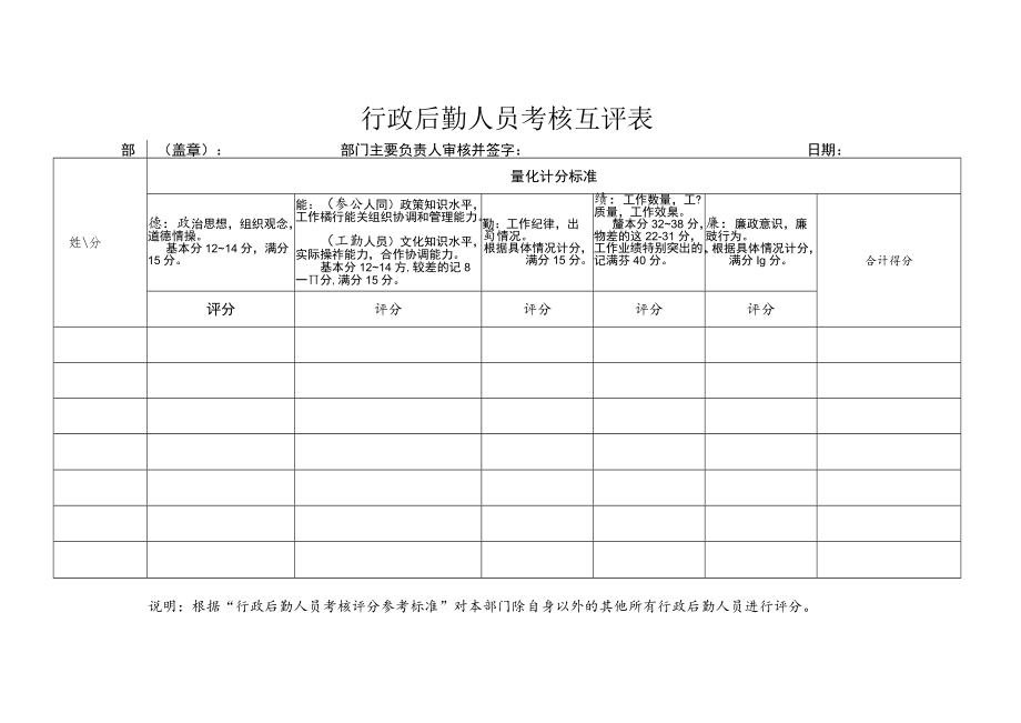 行政后勤人员考核自评表.docx_第2页