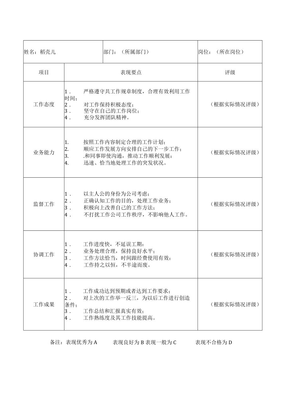 员工绩效表现记录表模板 .docx_第2页