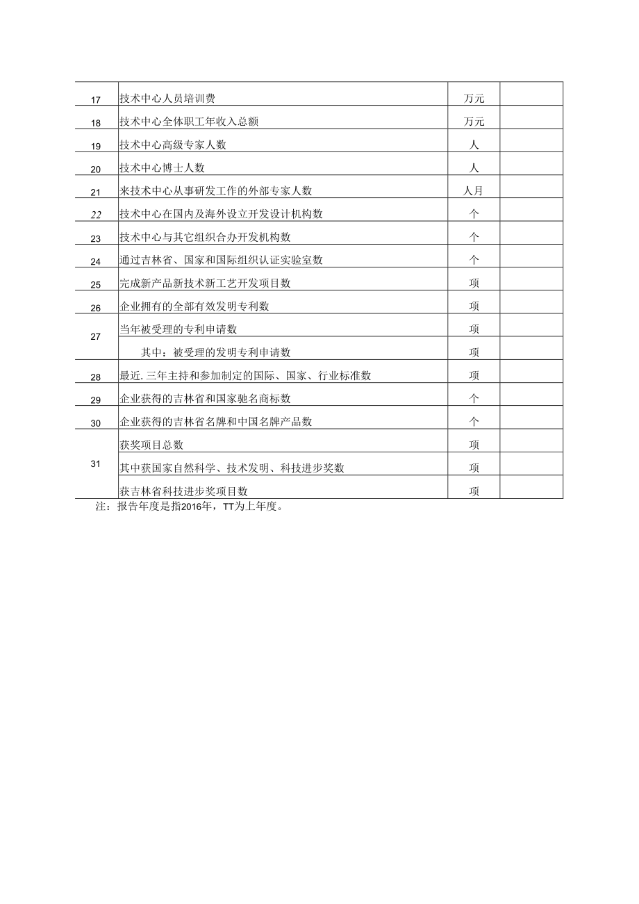 吉林省认定企业技术中心评价表.docx_第2页