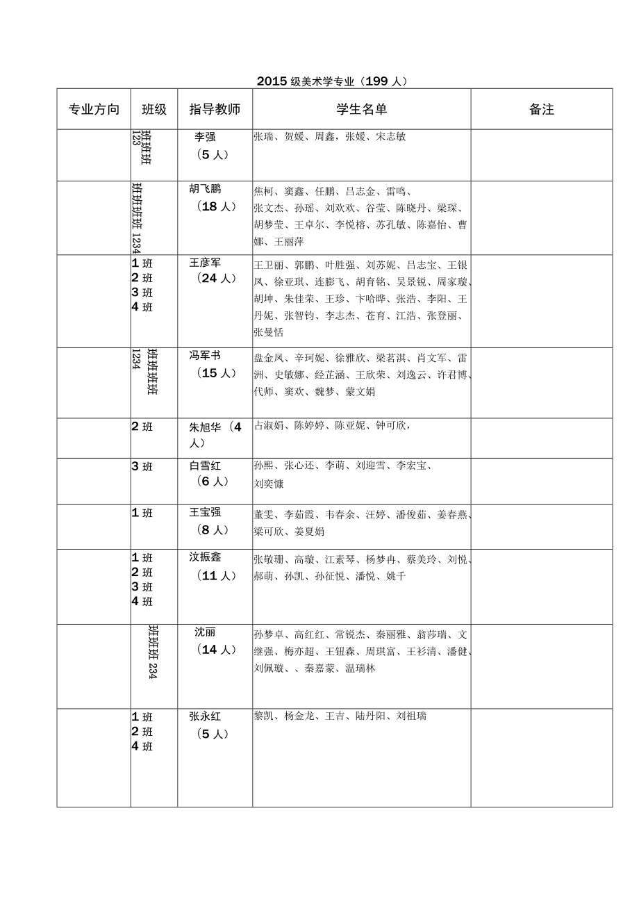 美术学院2015级毕业论文指导安排.docx_第1页