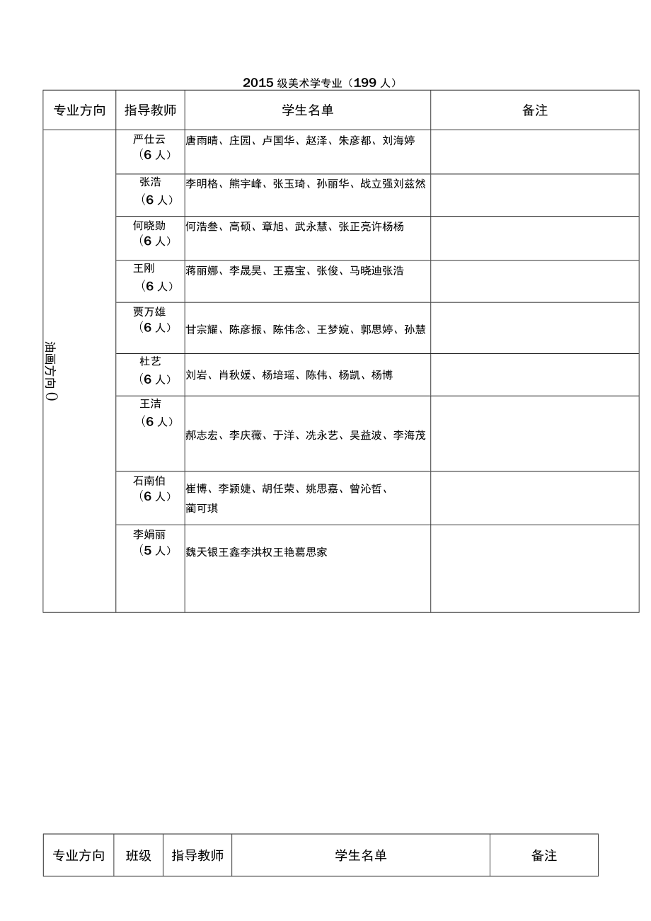 美术学院2015级毕业论文指导安排.docx_第2页