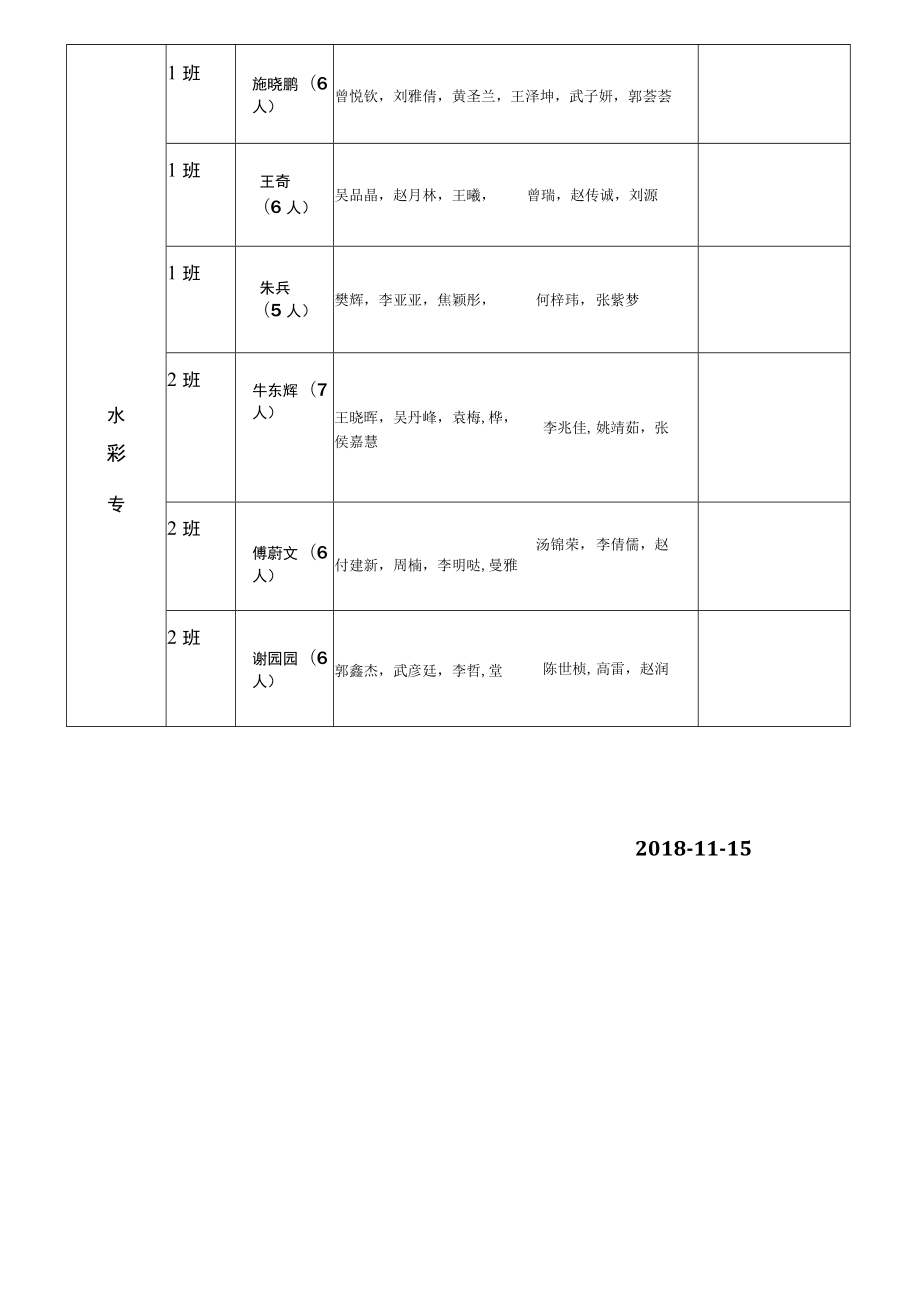 美术学院2015级毕业论文指导安排.docx_第3页