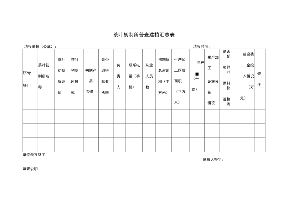 茶叶初制所普查建档汇总表.docx_第1页