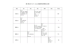 第二周2027—3人文旅游系各项情况汇总表早自习.docx