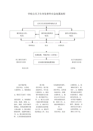 学校公共卫生突发事件应急处置流程.docx