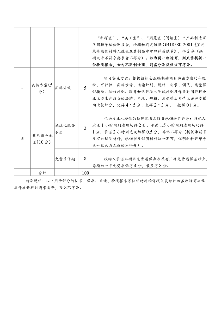 第六章评标办法及标准.docx_第3页