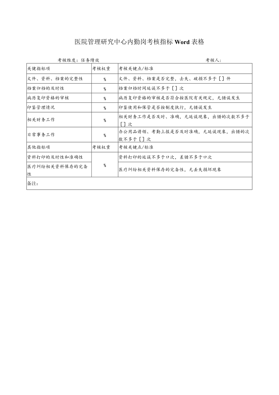 医院管理研究中心内勤岗考核指标Word表格.docx_第1页