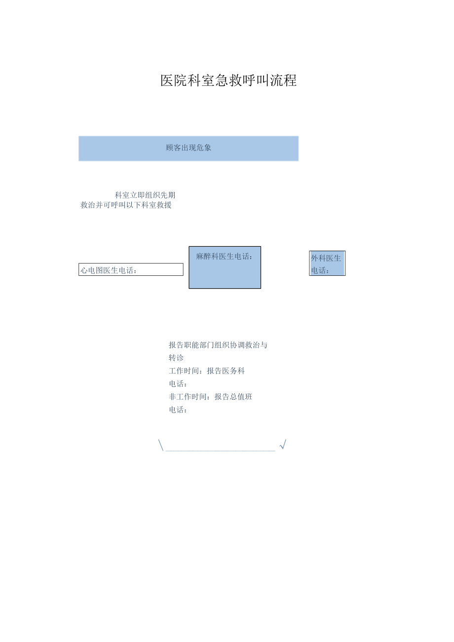 医院科室急救呼叫流程.docx_第1页