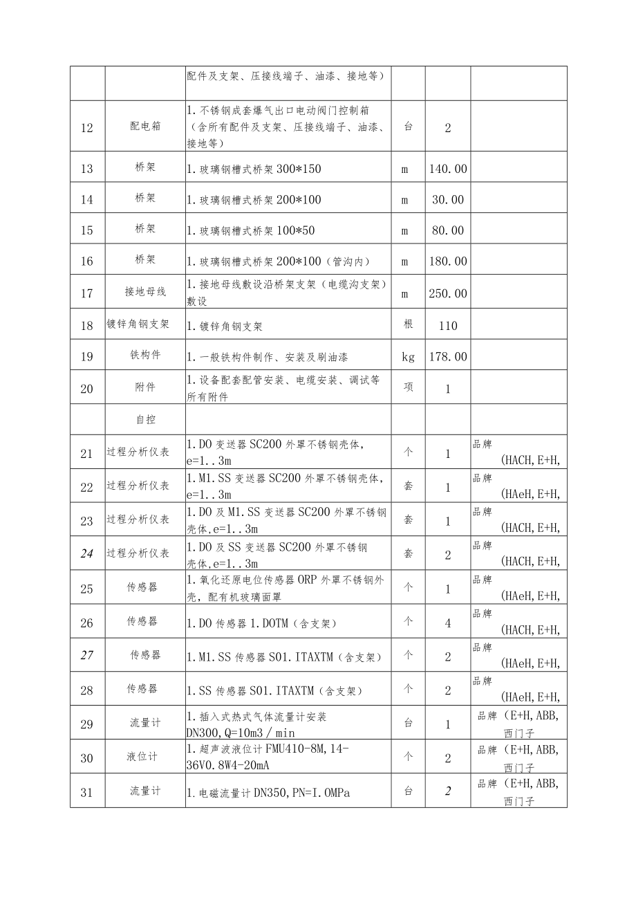 第二章招标需求.docx_第2页