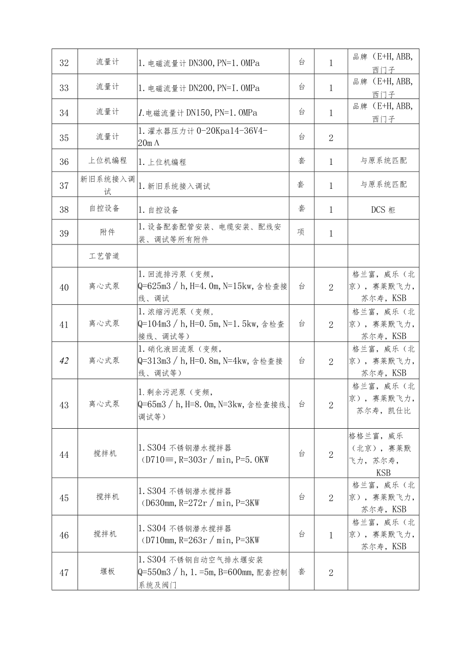 第二章招标需求.docx_第3页