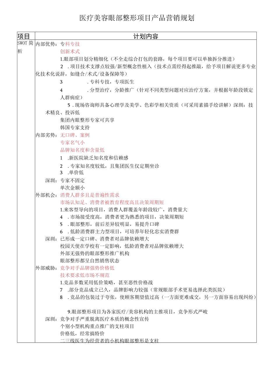 医疗美容眼部整形项目产品营销规划.docx_第1页