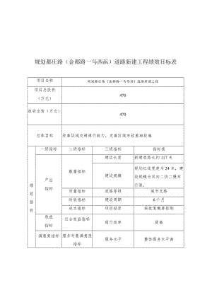 规划都庄路金都路—马西浜道路新建工程绩效目标表.docx