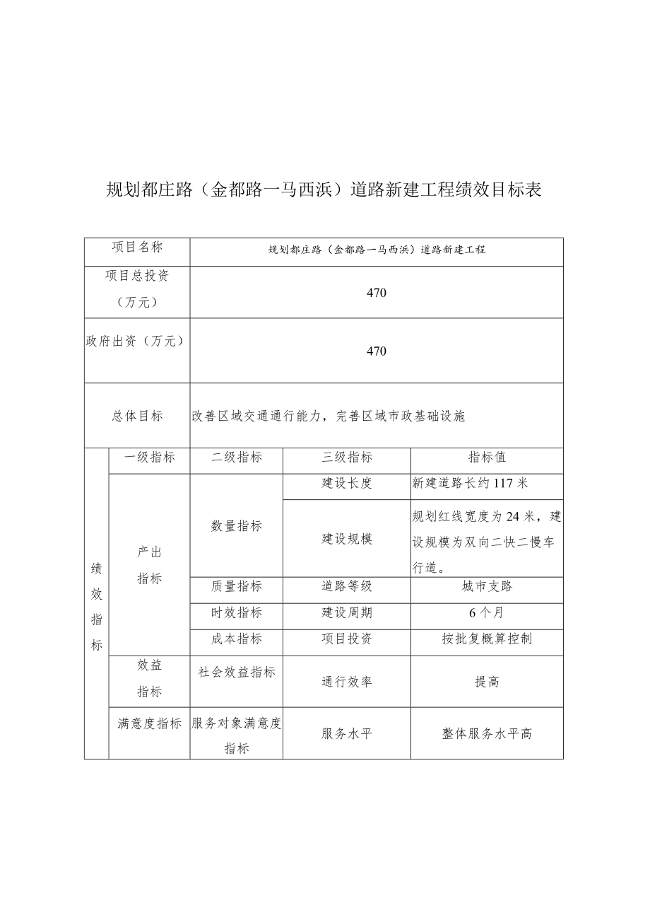 规划都庄路金都路—马西浜道路新建工程绩效目标表.docx_第1页