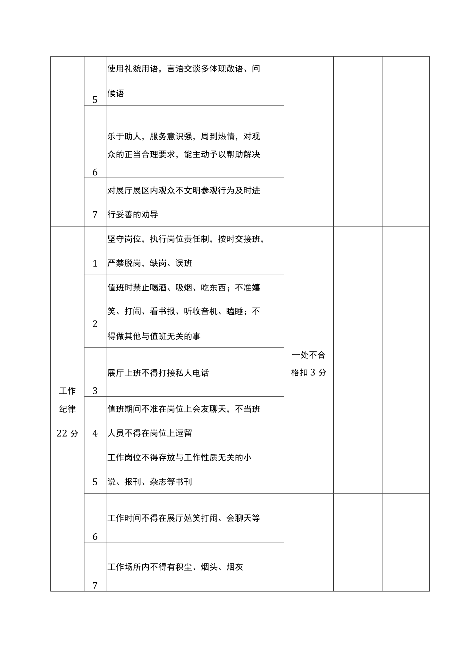 博物馆物业服务考核验收办法.docx_第3页