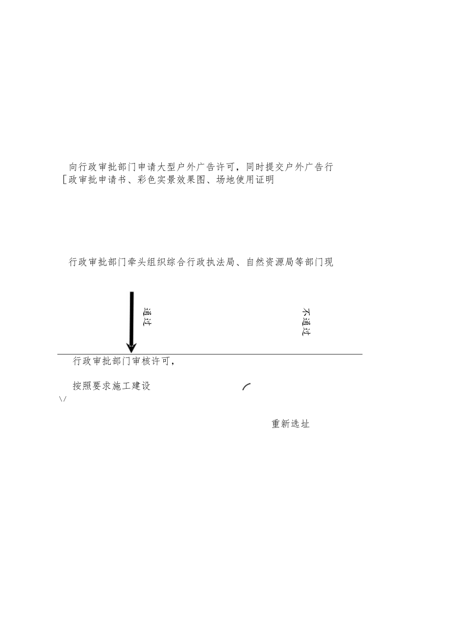 设置更新户外公益广告设施办理流程图.docx_第1页