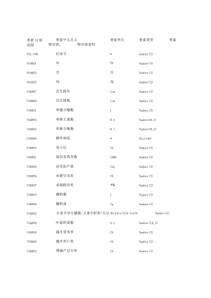 要素ID要素中文含义要素单位要素类型要素值范围特征值特征值说明.docx