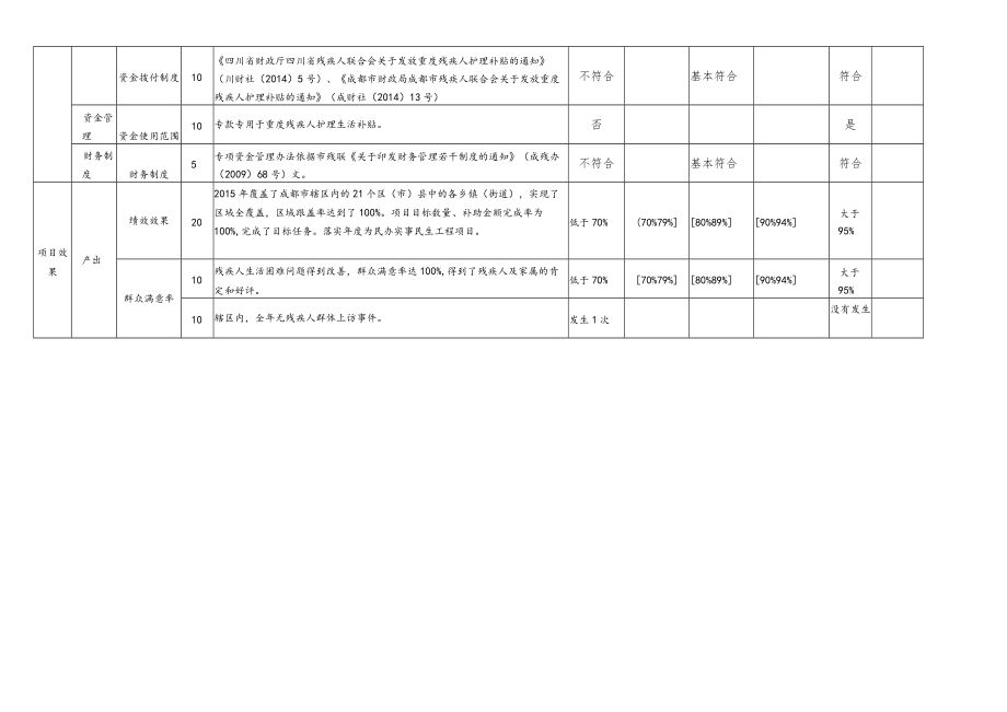 绩效考评指标体系.docx_第2页