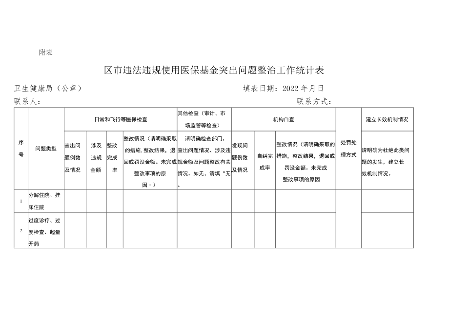 区市违法违规使用医保基金突出问题专项整治工作报告参考框架2-5-16.docx_第3页