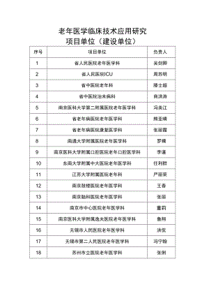 老年医学临床技术应用研究项目单位建设单位.docx