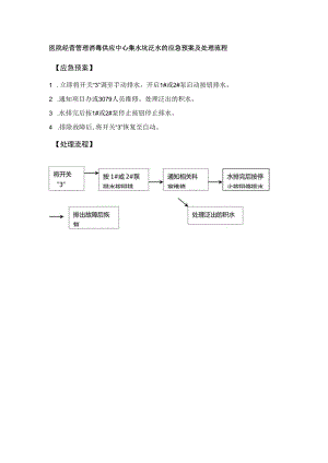 医院经营管理消毒供应中心集水坑泛水的应急预案及处理流程.docx