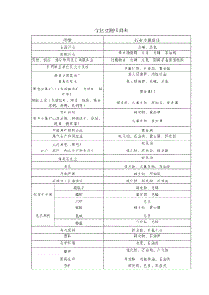 行业检测项目表.docx