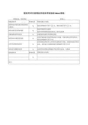 医院考评方案物品回收岗考核指标Word表格.docx