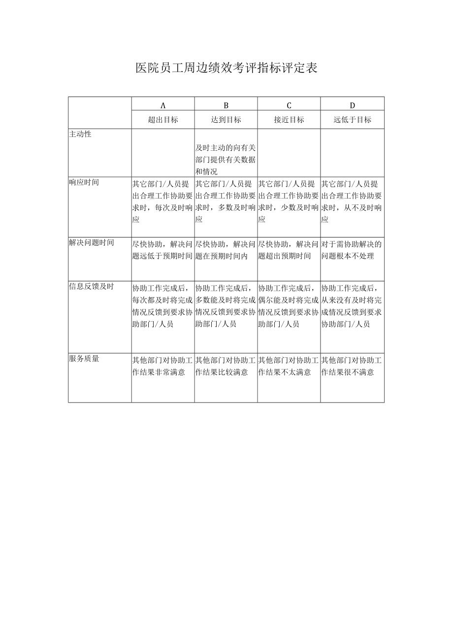 医院员工周边绩效考评指标评定表.docx_第1页