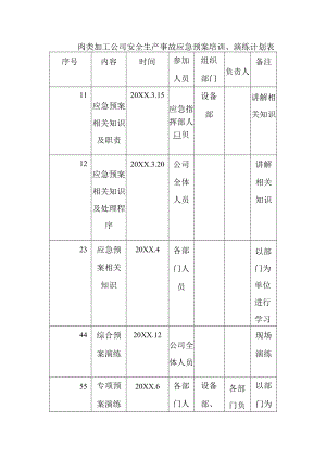 肉类加工公司安全生产事故应急预案培训、演练计划表.docx