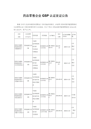 药品零售企业GSP认证发证公告.docx