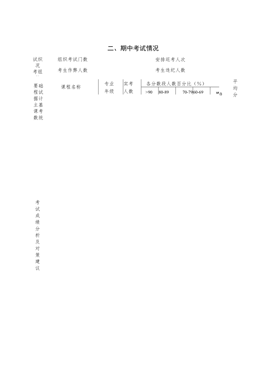 苏州科技大学学年第学期期中教学检查总结表.docx_第3页