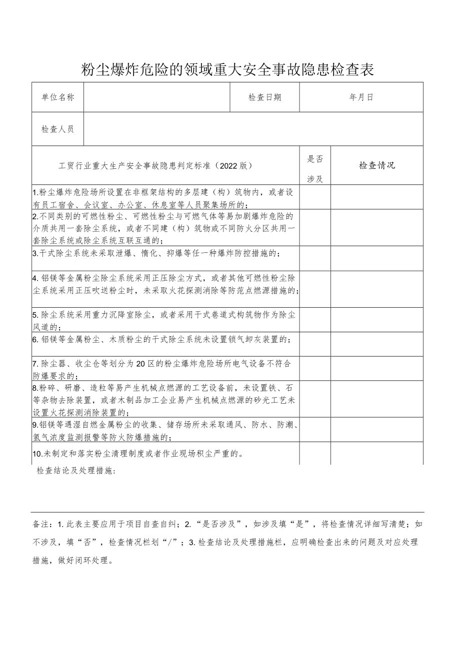 粉尘爆炸危险的领域重大事故隐患检查表（根据2022版工贸行业重大生产安全事故隐患判定标准编制）.docx_第1页