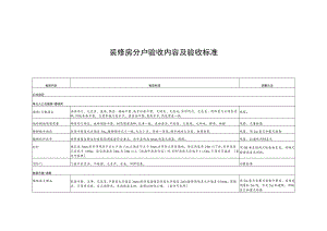 装修房分户验收内容及验收标准.docx