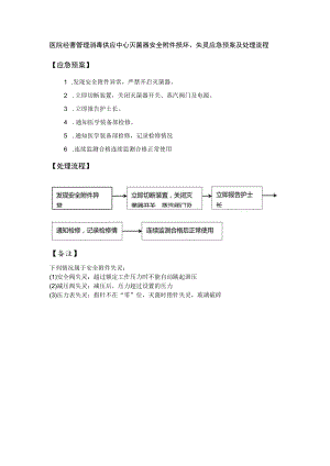 医院经营管理消毒供应中心灭菌器安全附件损坏、失灵应急预案及处理流程.docx