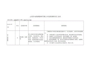 危险源辨识汇总表(仓储部.docx