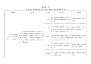 第二章分则第一节适用市场准入监管法律、法规、规章的裁量标准.docx