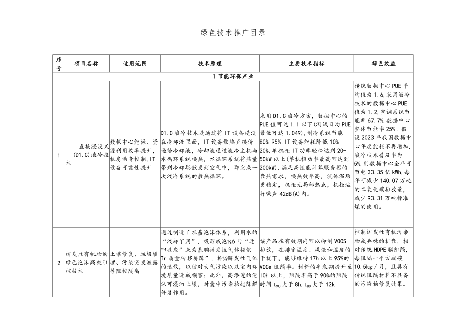 绿色技术推广目录.docx_第1页