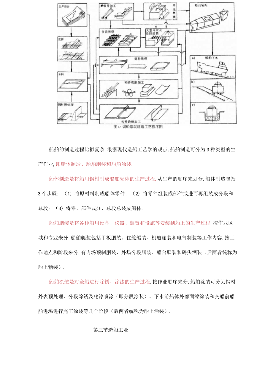 船体制造工艺程序.docx_第3页