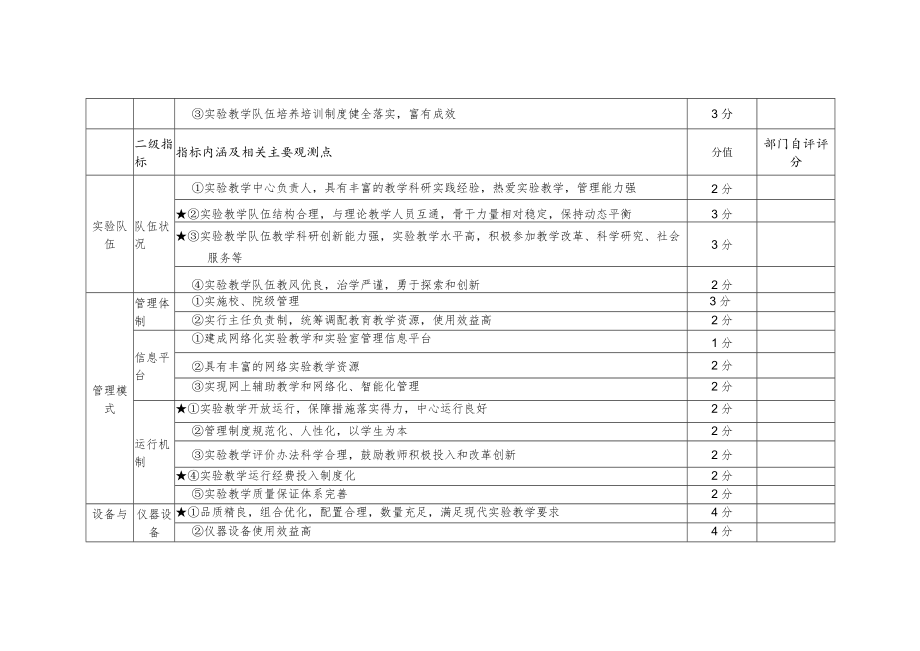 西安交通工程学院实验教学示范中心验收自评评分表部门自评评分.docx_第3页