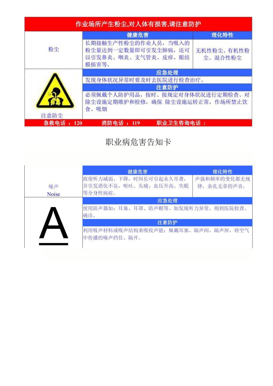 职业病危害告知卡.docx_第1页