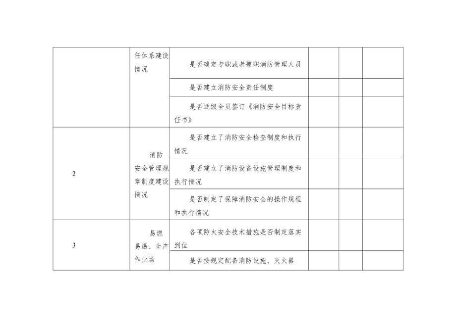 夏季消防安全大检查要点.docx_第2页