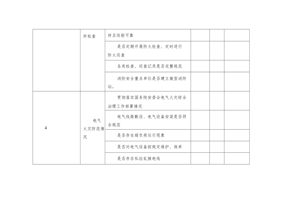 夏季消防安全大检查要点.docx_第3页