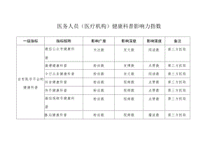 医务人员（医疗机构）健康科普影响力指数.docx