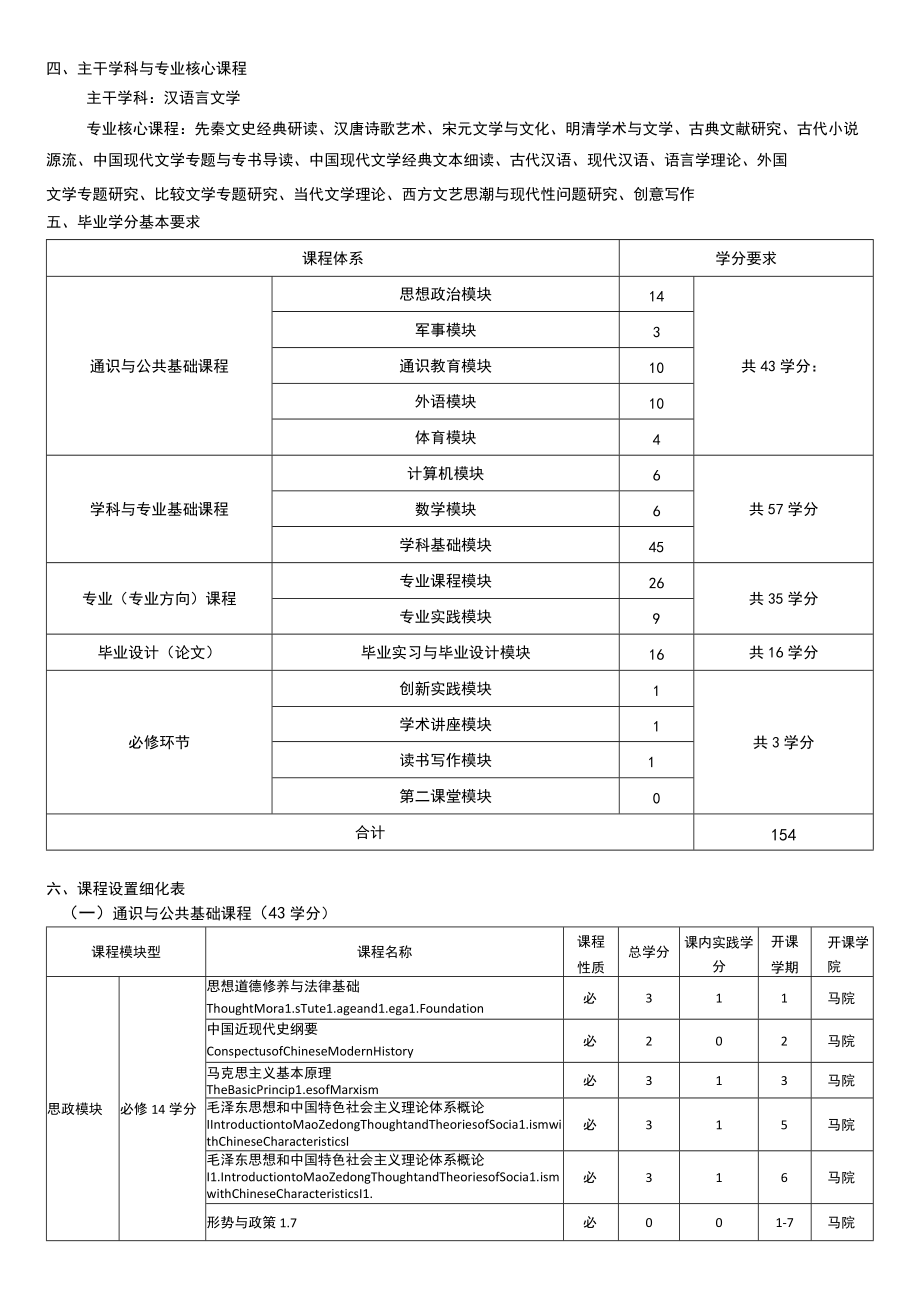 茅以升学院中文基地班汉语言文学专业本科生培养方案.docx_第2页