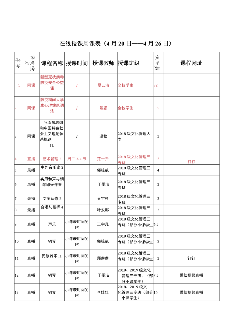 在线授课周课月20日——4月26日.docx_第1页