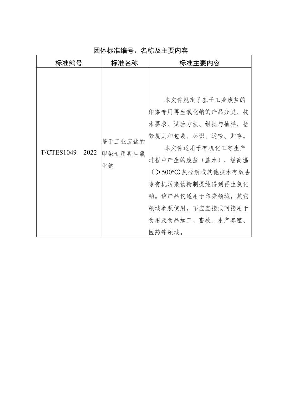 团体标准、名称及主要内容.docx_第1页