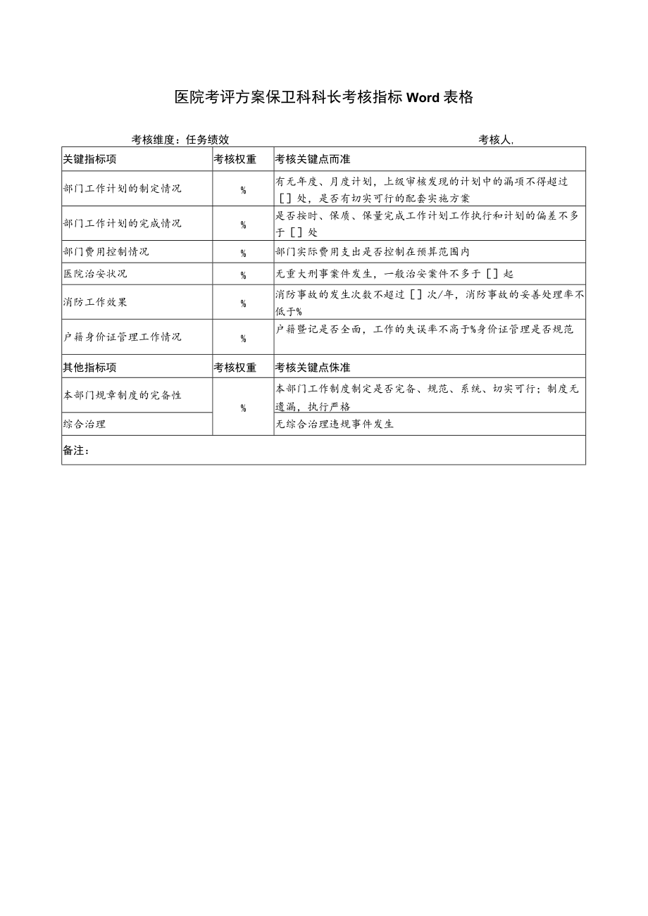 医院考评方案保卫科科长考核指标Word表格.docx_第1页