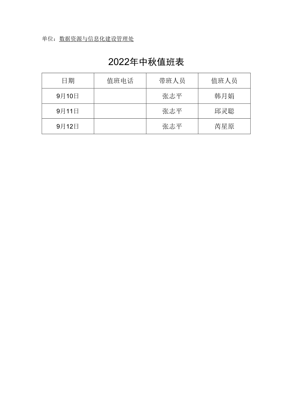 单位数据资源与信息化建设管理处2022年中秋值班表.docx_第1页